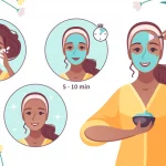 Skin Care by Box BRANDS