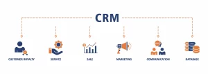 CRM by Box BRANDS