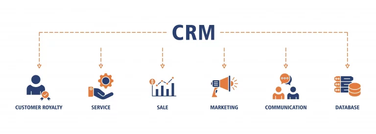 CRM by Box BRANDS