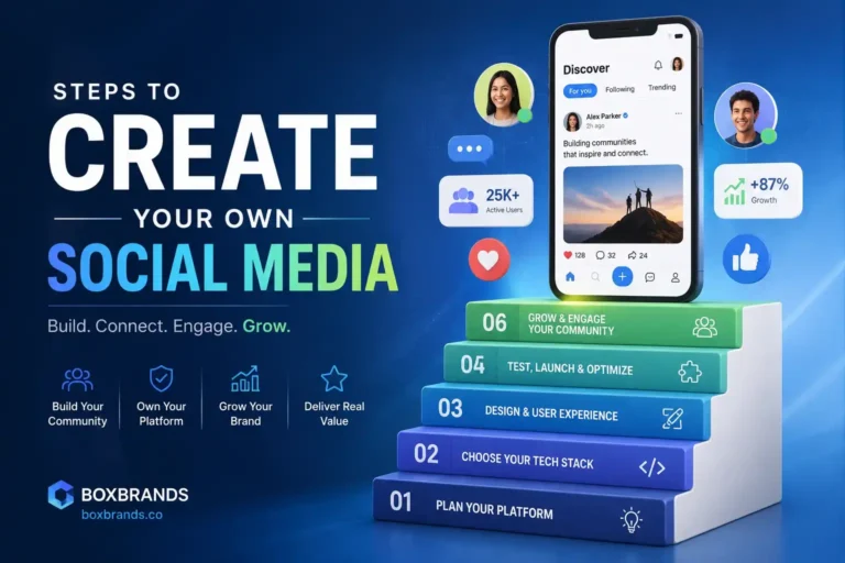 Create your own social media by Box BRANDS